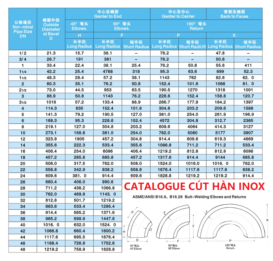 catalogue cút hàn inox