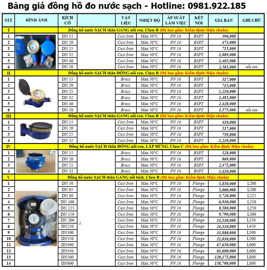 bang_gia_dong_ho_do_nuoc_sach