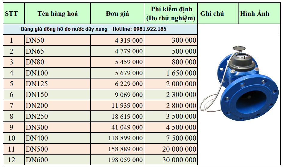 bang_gia_dong_ho_do_nuoc_tin_hieu_day_xung