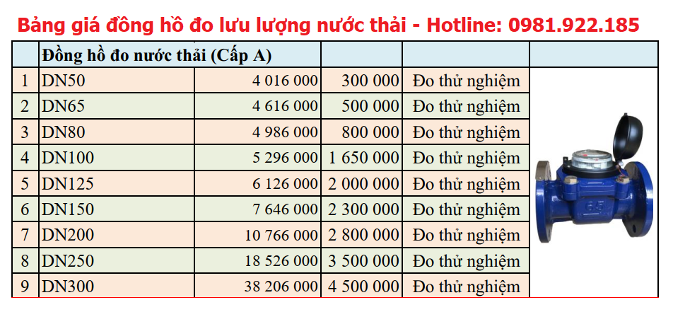 bang_gia_dong_ho_do_luu_luong_nuoc_thai