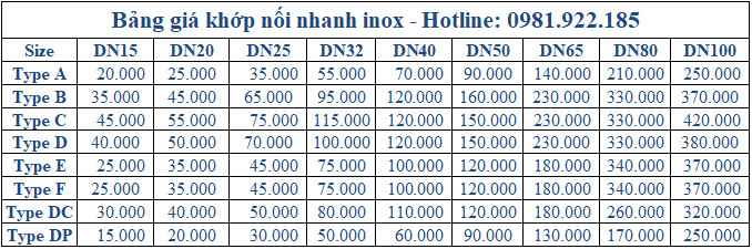 bang_gia_khop_noi_nhanh_inox_201_inox_304_inox_316_type_a_b_c_d_e_f_dc_dp