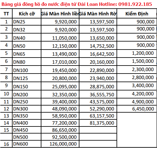 bang_gia_dong_ho_do_nuoc_dien_tu_dai_loan