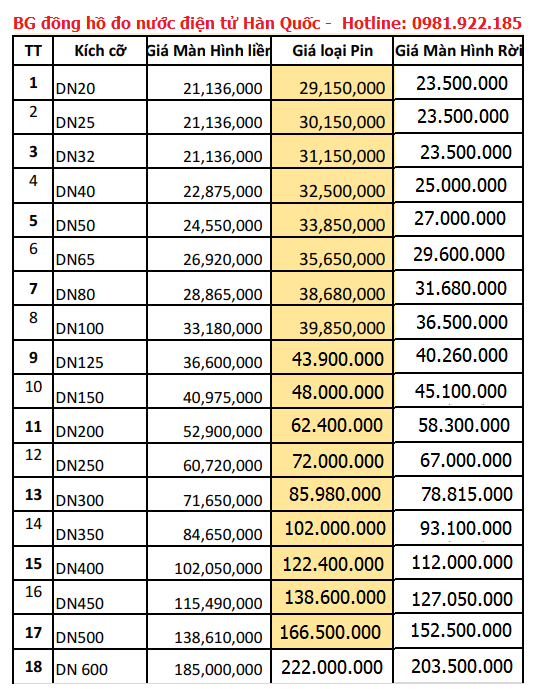 bang_gia_dong_ho_do_nuoc_dien_tu_han_quoc_korea