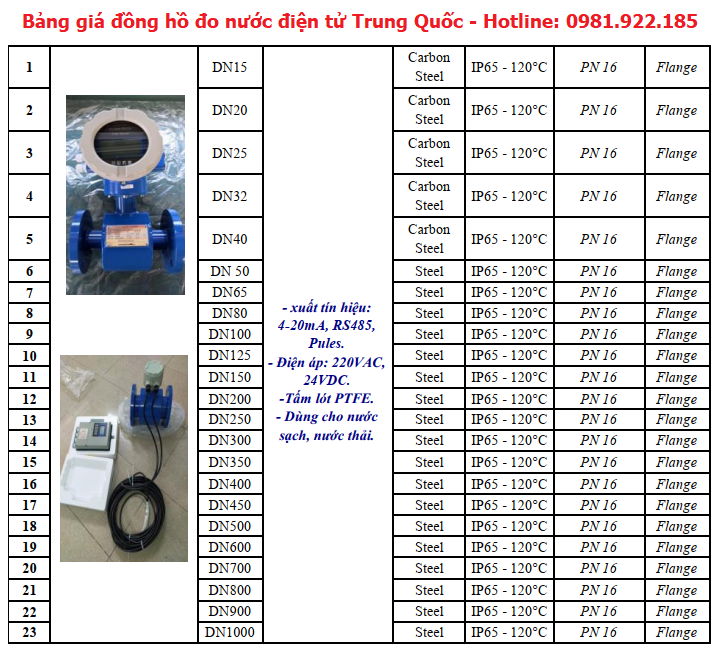 bang_gia_dong_ho_do_nuoc_dien_tu_trung_quoc_china