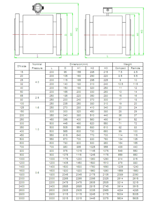 catalogue_dong_ho_do_nuoc_dien_tu_trung_quoc