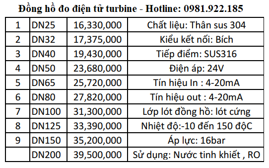 bảng giá đồng hồ đo lưu lượng điện tử Turbin