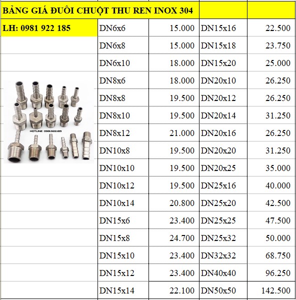 bang_gia_duoi_chuot_thu_ren_inox_304