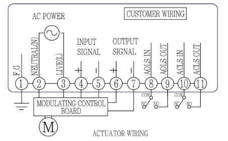 bảng mạch bộ điều khiển điện tuyến tính